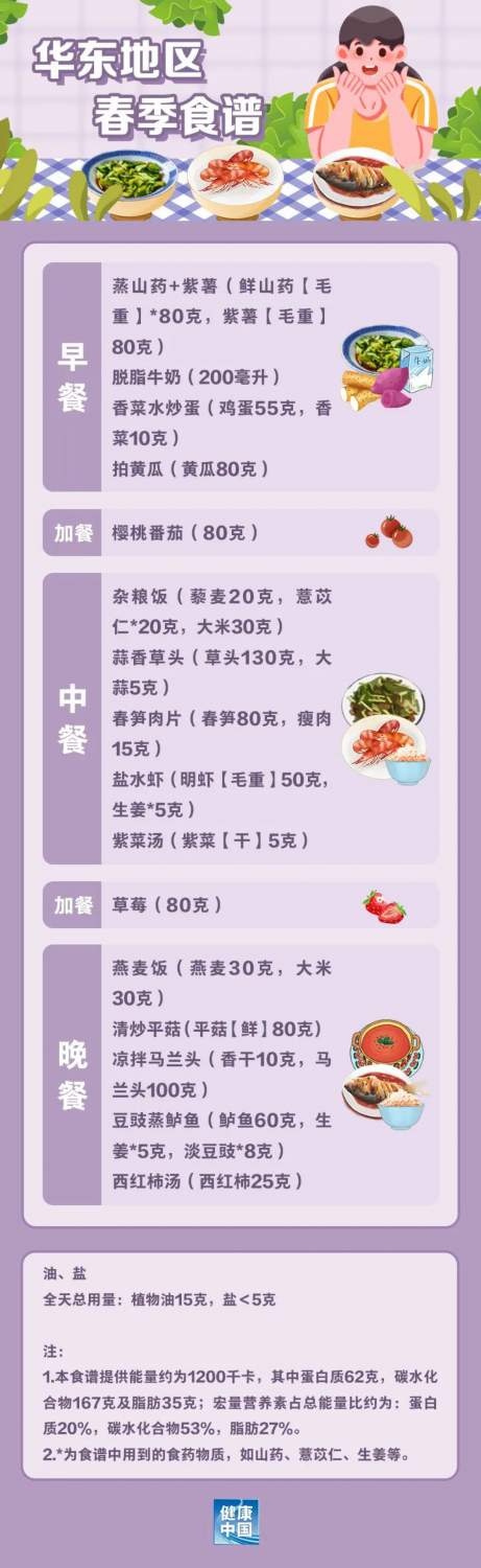 國家出手教減肥了，文內食譜可照著吃，趕快收藏！(圖2)