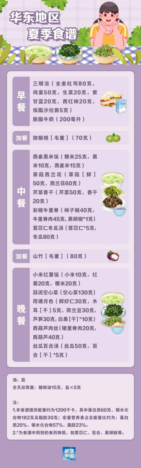 國家出手教減肥了，文內食譜可照著吃，趕快收藏！(圖3)