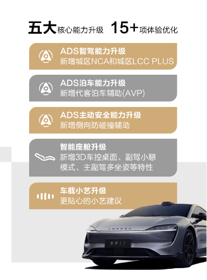可用路段高達(dá)99%!智界S7城區(qū)NCA上線:全國(guó)都能開(kāi)(圖2) 可用路段高達(dá)99%!智界S7城區(qū)NCA上線:全國(guó)都能開(kāi)