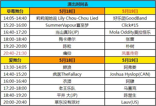 2024珠海草莓音樂(lè)節(jié)時(shí)間+門票+地點(diǎn)