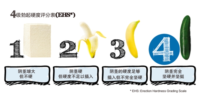 得了陽(yáng)痿怎么辦？萬(wàn)艾可幫你解決煩惱(圖2)