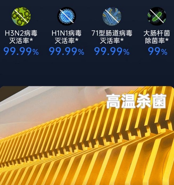 
			恒勁風力暢享清新空氣 TCL空調恒勁風風管機全新上市
		(圖3)