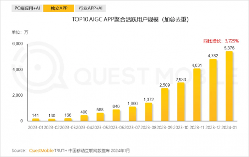 為什么AI越先進，我們卻越焦慮？(圖3)