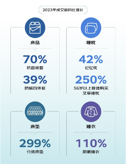 林氏睡眠連獲兩項行業(yè)大獎，健康睡眠助力美好生活