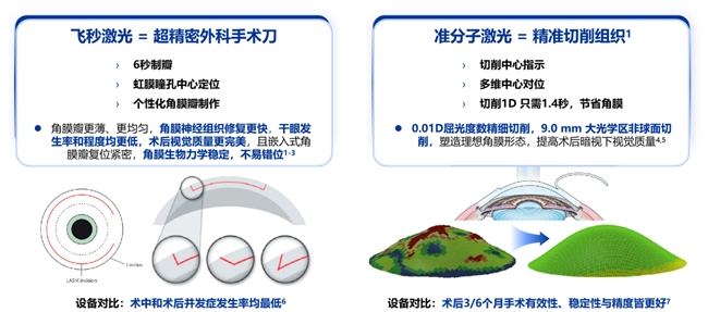 鄭州普瑞丨量眼定制獨一無二的清晰，個性化近視手術，為您提供極致的視覺體驗！(圖4)