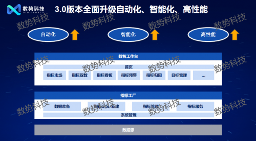 
			邁入智能化時代 數勢科技發布大模型驅動的新一代指標平臺
		(圖2)