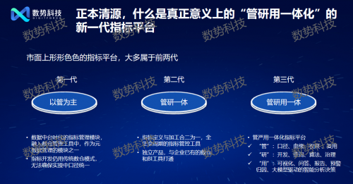 
			邁入智能化時代 數勢科技發布大模型驅動的新一代指標平臺
		(圖1)