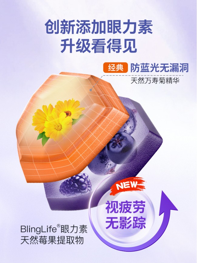 
			三環全面防藍光+緩解視疲勞，inne藍光盾守護兒童視力健康
		(圖1)