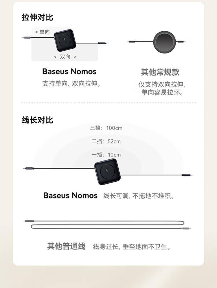 倍思推出5Gbps伸縮數據線:雙Type-C接口 支持100W PD快充(圖4) 倍思推出5Gbps伸縮數據線:雙Type-C接口 支持100W PD快充(圖4)
