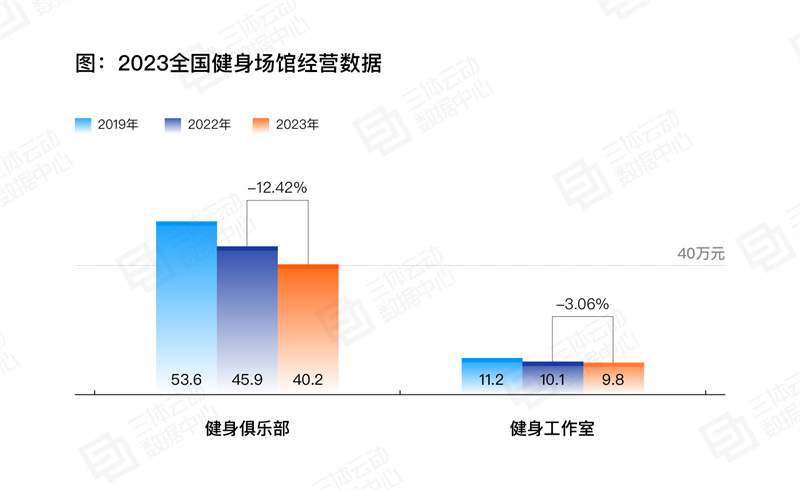 
			《2023中國健身行業數據報告》正式發布！首次公布健身會員體測數據
		(圖17)