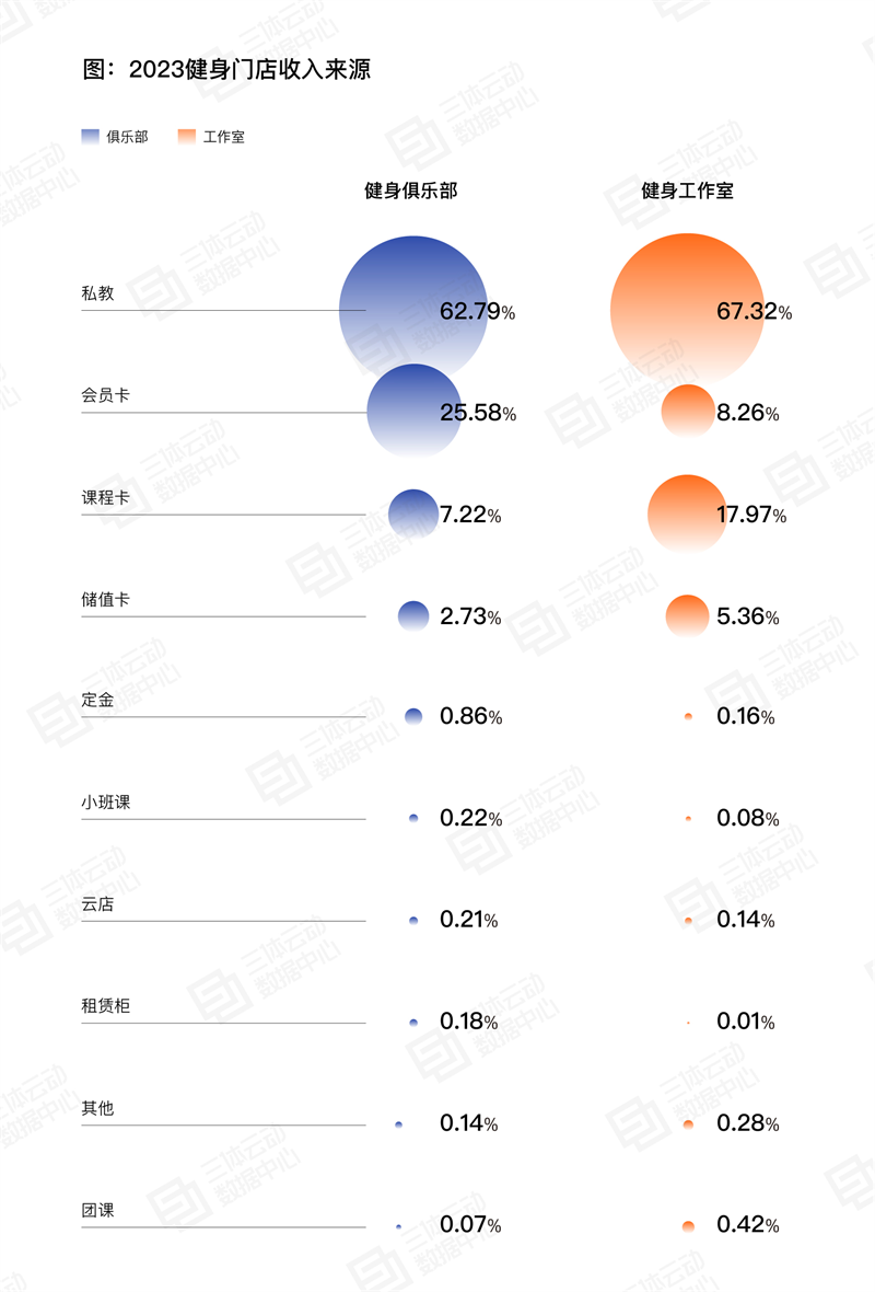 
			《2023中國健身行業數據報告》正式發布！首次公布健身會員體測數據
		(圖18)
