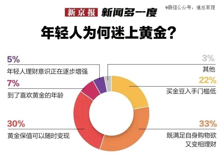 “資產(chǎn)荒”加劇：AA級城投長期限債券發(fā)行利率跌破3%，天量理財資金配置難