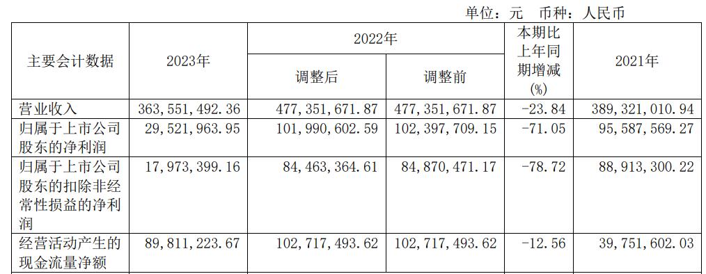 樂華娛樂02306與日月星光傳媒訂立業(yè)務(wù)合作框架協(xié)議