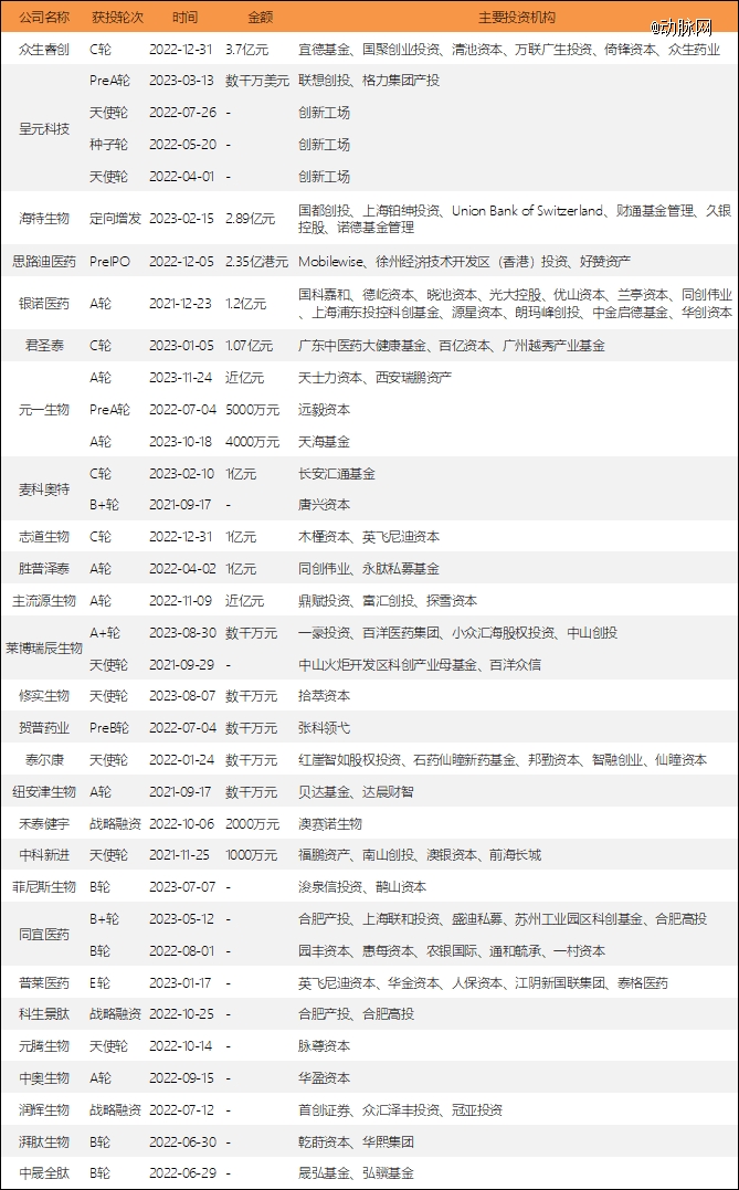 上交所：將研究制定新一期指數業務行動方案