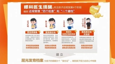 愛爾眼科：為什么學校篩查的結果和在醫院復查的結果不一致？(圖1)