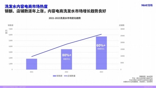 持續(xù)創(chuàng)新升級，阿道夫盡顯新時(shí)代國貨品牌魅力