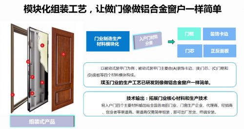 璞玉門業(yè)平臺(tái)化運(yùn)作模式與模塊式組裝 真正讓合作伙伴降本增效(圖2)