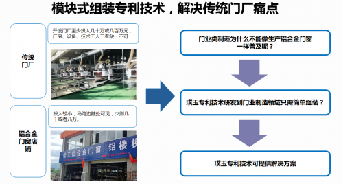 璞玉門業(yè)平臺(tái)化運(yùn)作模式與模塊式組裝 真正讓合作伙伴降本增效(圖4)