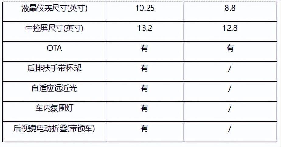 價(jià)格相差100元！長安啟源A05與秦L誰更勝一籌？(圖3)