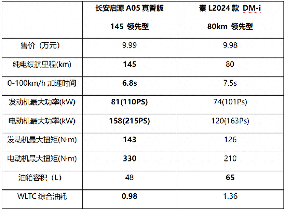 東風風神L7將在5月24日上市交付強勁動力搭配超高顏值