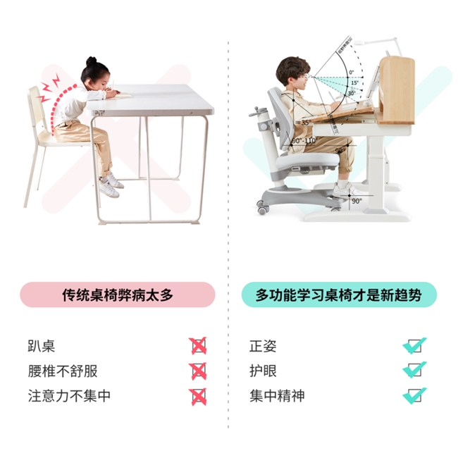 以光明園迪分析，花幾千塊錢給孩子買一套學習桌，究竟值得嗎？
