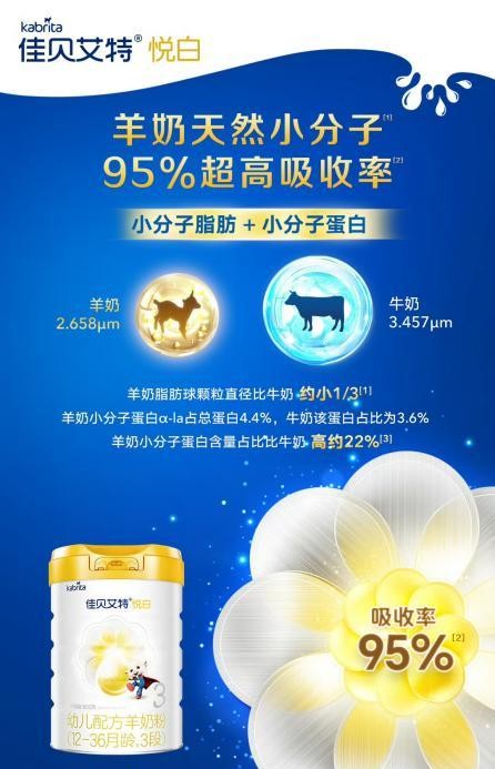 羊奶粉的營養(yǎng)與功效，這個夏天和佳貝艾特新國標(biāo)悅白一起約會吧(圖2)