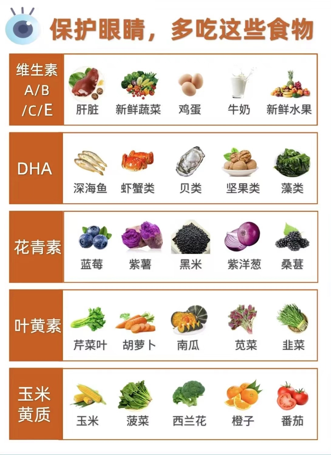 葉黃素對眼睛真的有效嗎？一文讀懂它的功效與作用(圖2)