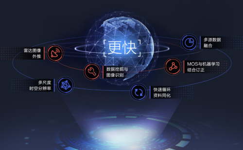 墨跡天氣氣象服務(wù)解決方案可助新能源企業(yè)應(yīng)對(duì)氣候變化的挑戰(zhàn)(圖2)