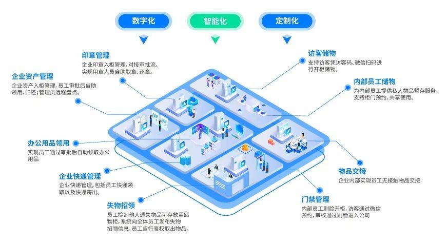 免費試用、千元禮包、百萬補貼！小鐵智慧行政與您約定2024SSOT！