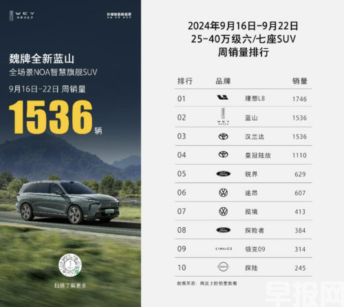 陳昊宇出征巴黎時裝周，魏牌全新藍(lán)山護(hù)航，CP感超絕！(圖3)