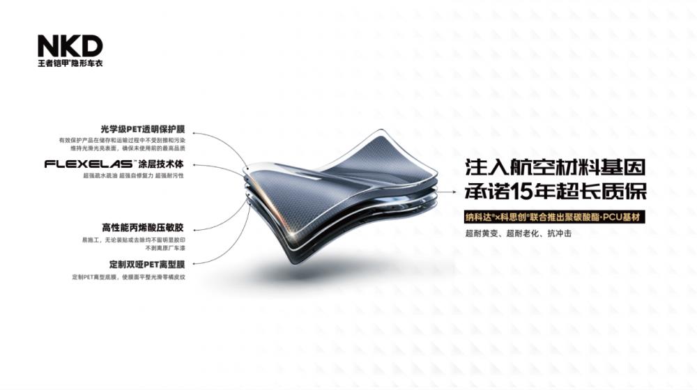 傳統車衣“顛覆者”—納科達工廠推出全新高性能PCU太空甲隱形車衣(圖4)