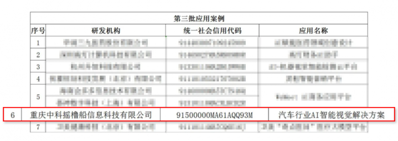 搖櫓船科技入選工信部工業文化發展中心“AI產業創新場景應用案例”(圖2)