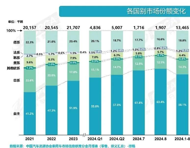 當(dāng)天平倒向東方，豐田仍與時間做朋友(圖5)