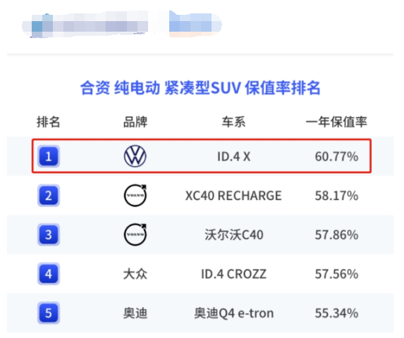上汽大眾純電動(dòng)車ID.4 X 聰明款多少錢？增質(zhì)降價(jià)，再度升級(jí)