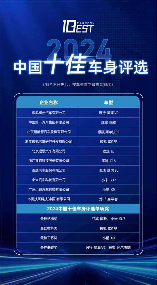 2024中國十佳車身評選復評活動成功舉辦(圖3)
