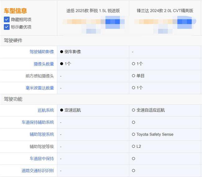 豐田鋒蘭達和途岳新銳哪個好？張杰代言的途岳新銳更懂你(圖7)