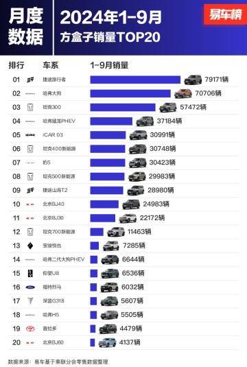 捷途旅行者：前三季度79171臺(tái)銷量背后的創(chuàng)新驅(qū)動(dòng)傳奇