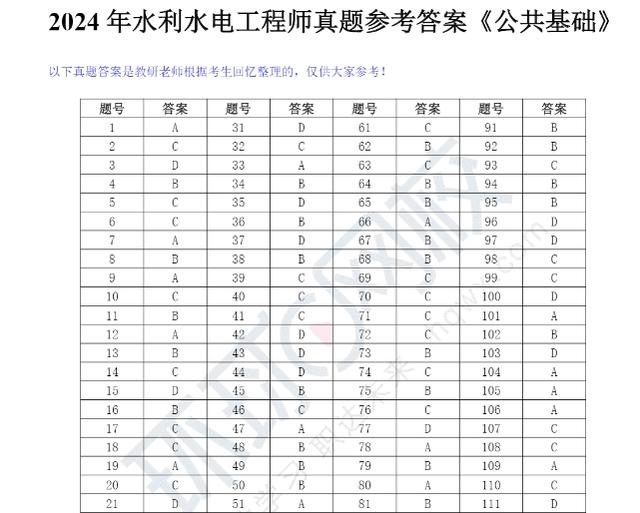 環球網校：24年水利水電工程師基礎考試真題答案：公共基礎+專業基礎