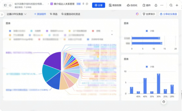 飛書攜手敷爾佳：線上線下全渠道數字進化，AI 助力客戶服務升級