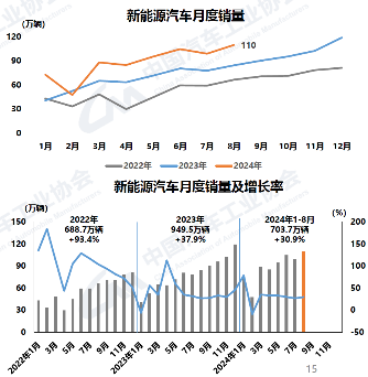 好風憑借力，送我上青云 --- 先進電驅動系統助力新能源汽車在中型SUV市場的應用(圖1)