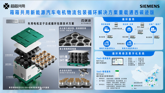 箱箱共用攜手西門(mén)子西碳跡聯(lián)合發(fā)布“新能源汽車(chē)電機(jī)物流包裝循環(huán)解決方案”——重載通(圖3)