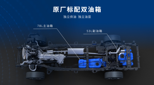 2.4T長城炮全性能家族攜消防炮強勢登陸廣州車展(圖8)