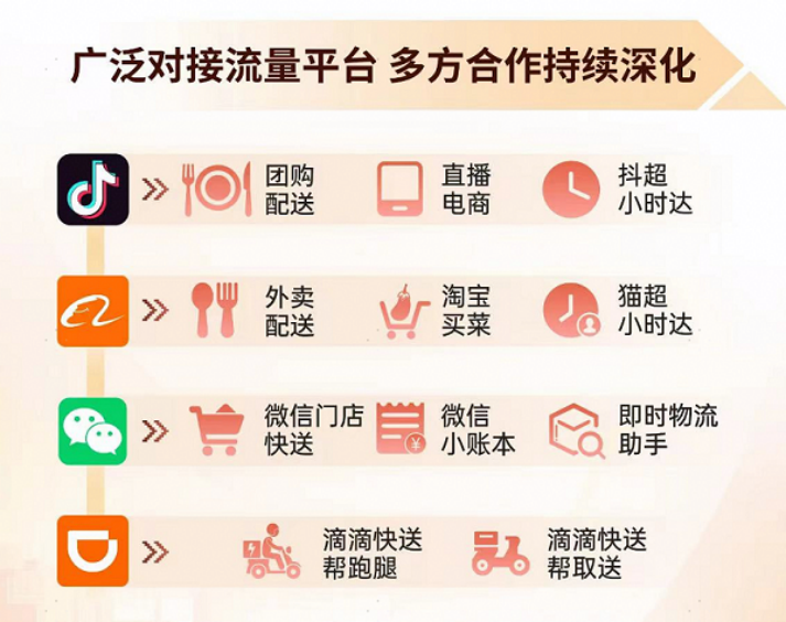 “即購即達”成雙十一比拼亮點，順豐同城美妝、飲品、商超多品類單量同比翻倍