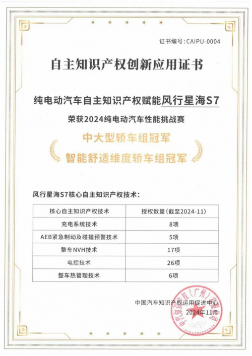 連摘雙冠！星海S7耀動(dòng)2024純電動(dòng)汽車性能挑戰(zhàn)賽！(圖3)