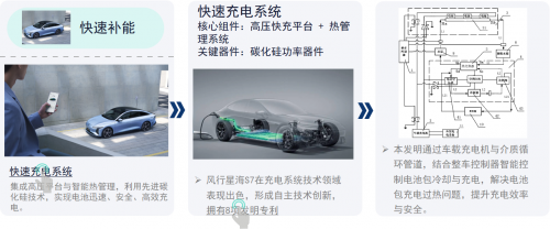 連摘雙冠！星海S7耀動(dòng)2024純電動(dòng)汽車性能挑戰(zhàn)賽！(圖4)