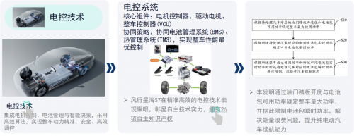 連摘雙冠！星海S7耀動(dòng)2024純電動(dòng)汽車性能挑戰(zhàn)賽！(圖7)