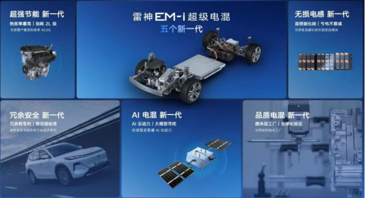 吉利雷神EM - i超級電混：創新驅動，引領電混未來(圖3)
