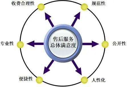 權威見證實力！歐拉好貓斬獲“中國汽車售后服務客戶滿意度”大獎(圖2)