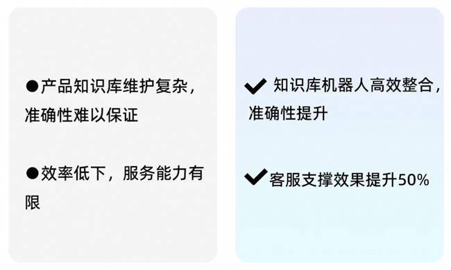 14萬員工！看瓴羊如何賦能長城汽車展現更高效的客服能力(圖3)
