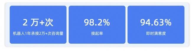 14萬員工！看瓴羊如何賦能長城汽車展現(xiàn)更高效的客服能力